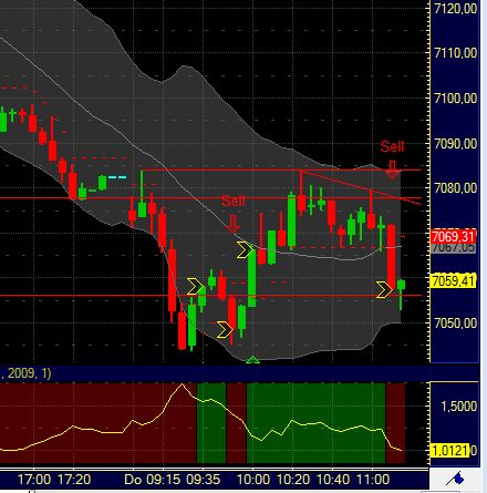 Quo Vadis Dax 2011 - All Time High? 374343