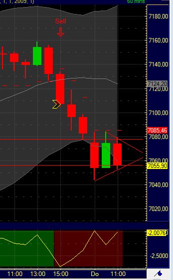 Quo Vadis Dax 2011 - All Time High? 374357