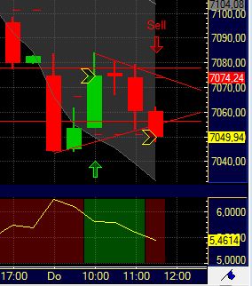 Quo Vadis Dax 2011 - All Time High? 374359