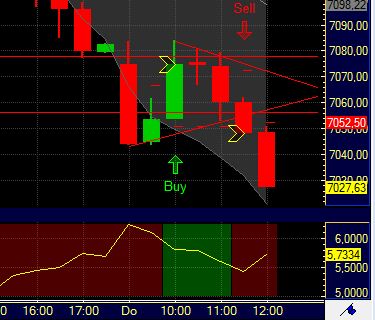 Quo Vadis Dax 2011 - All Time High? 374369
