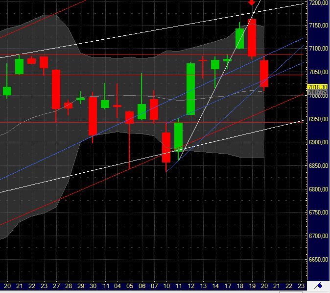 Quo Vadis Dax 2011 - All Time High? 374374