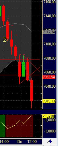 Quo Vadis Dax 2011 - All Time High? 374378