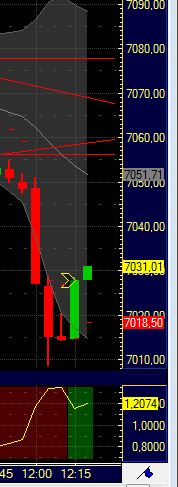 Quo Vadis Dax 2011 - All Time High? 374379