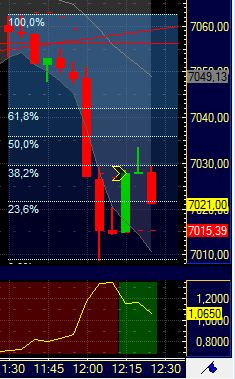 Quo Vadis Dax 2011 - All Time High? 374380