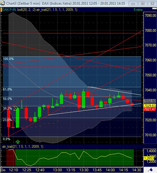 Quo Vadis Dax 2011 - All Time High? 374421