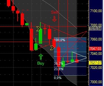 Quo Vadis Dax 2011 - All Time High? 374422