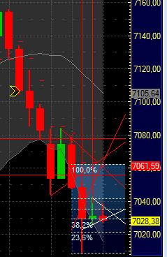 Quo Vadis Dax 2011 - All Time High? 374423