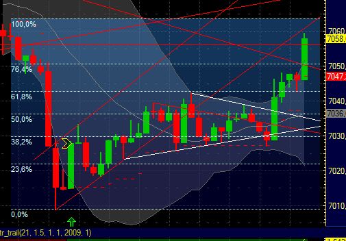 Quo Vadis Dax 2011 - All Time High? 374432