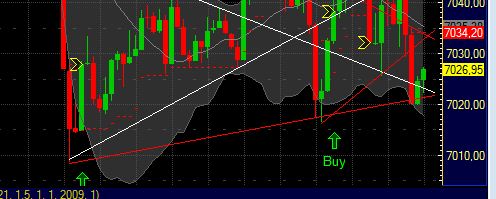 Quo Vadis Dax 2011 - All Time High? 374470