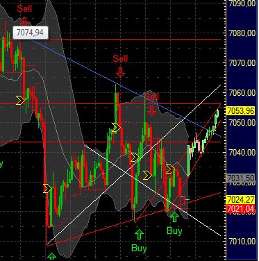 Quo Vadis Dax 2011 - All Time High? 374514