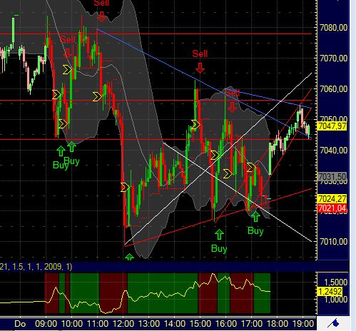 Quo Vadis Dax 2011 - All Time High? 374520