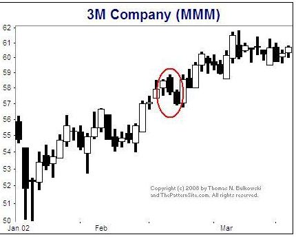 Quo Vadis Dax 2011 - All Time High? 374590