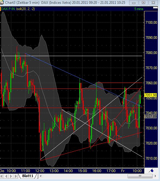 Quo Vadis Dax 2011 - All Time High? 374636