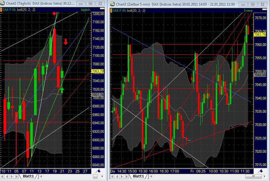 Quo Vadis Dax 2011 - All Time High? 374659