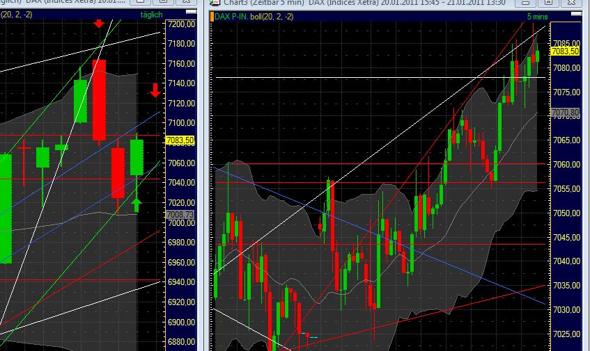 Quo Vadis Dax 2011 - All Time High? 374687