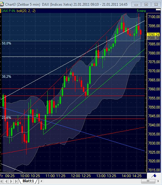 Quo Vadis Dax 2011 - All Time High? 374725
