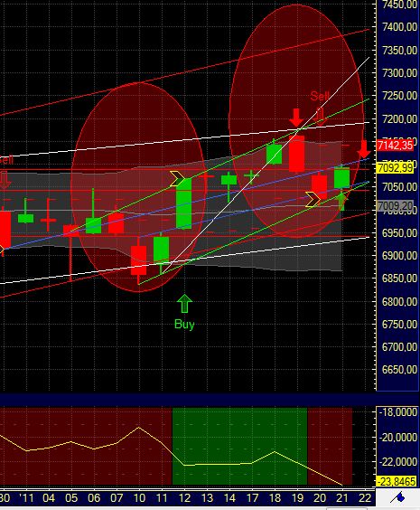 Quo Vadis Dax 2011 - All Time High? 374727