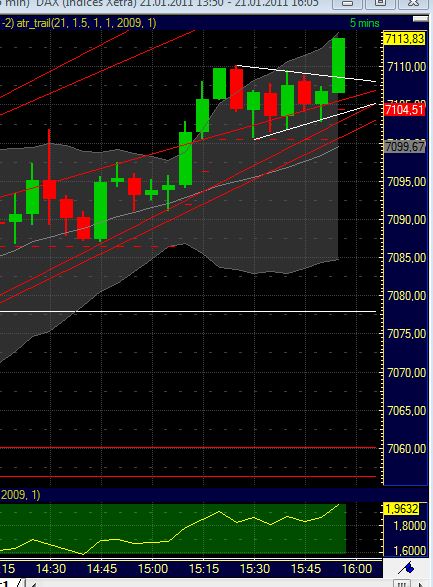 Quo Vadis Dax 2011 - All Time High? 374741