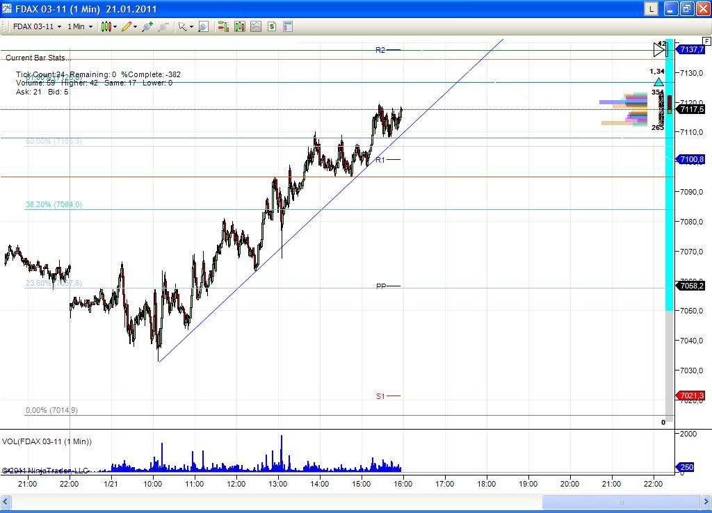 Quo Vadis Dax 2011 - All Time High? 374747