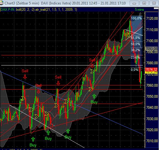 Quo Vadis Dax 2011 - All Time High? 374761