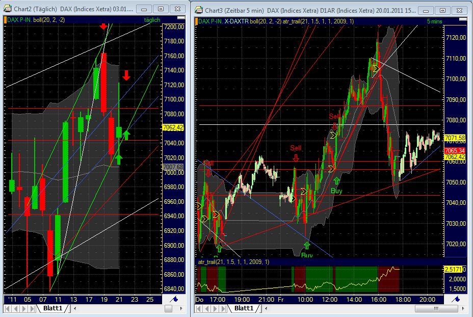 Quo Vadis Dax 2011 - All Time High? 374847