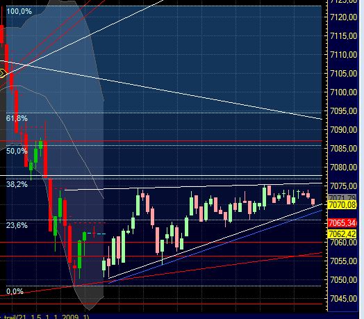 Quo Vadis Dax 2011 - All Time High? 374855