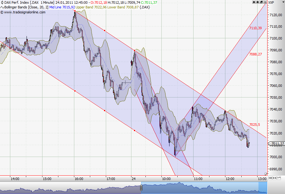 Quo Vadis Dax 2011 - All Time High? 375239