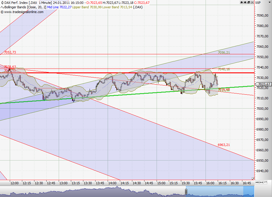 Quo Vadis Dax 2011 - All Time High? 375288
