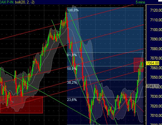 Quo Vadis Dax 2011 - All Time High? 375313