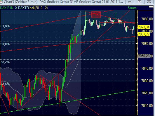 Quo Vadis Dax 2011 - All Time High? 375393