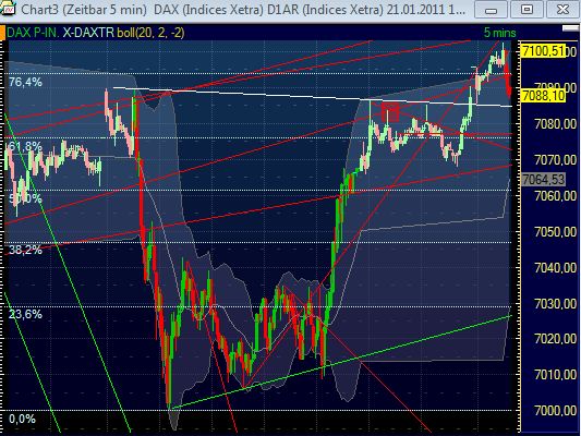 Quo Vadis Dax 2011 - All Time High? 375481