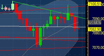 Quo Vadis Dax 2011 - All Time High? 375504