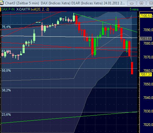Quo Vadis Dax 2011 - All Time High? 375508