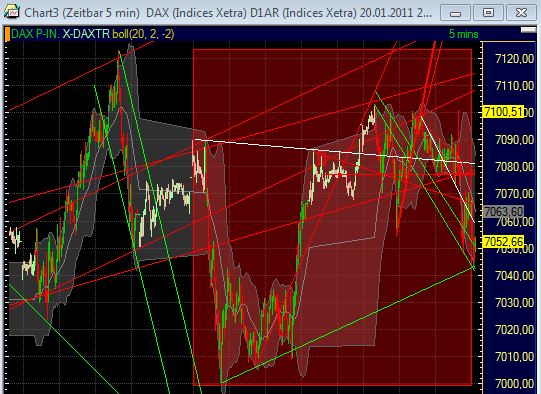 Quo Vadis Dax 2011 - All Time High? 375601