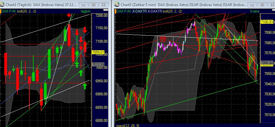 Quo Vadis Dax 2011 - All Time High? 375602