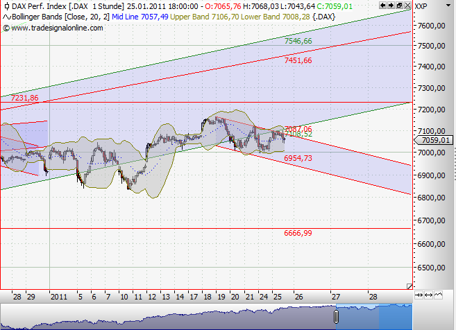Quo Vadis Dax 2011 - All Time High? 375605