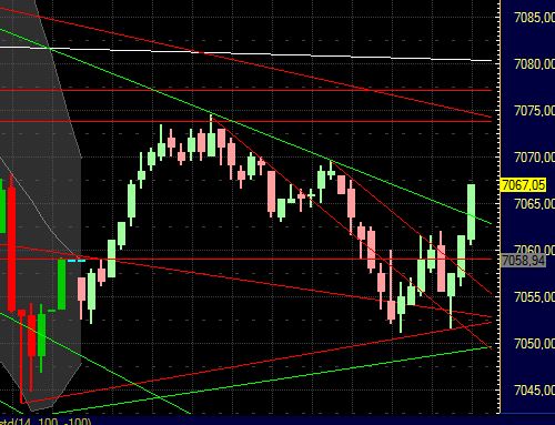 Quo Vadis Dax 2011 - All Time High? 375679