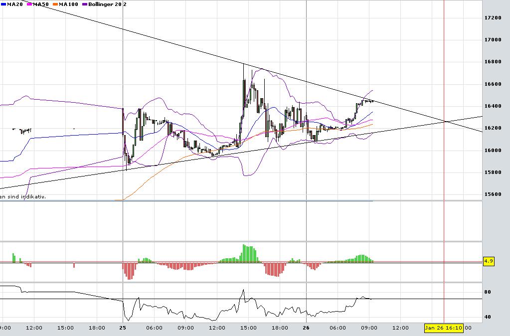 Der Baumwollboom hat ein Ende 375733
