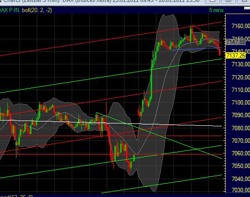 Quo Vadis Dax 2011 - All Time High? 375790