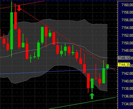 Quo Vadis Dax 2011 - All Time High? 375795