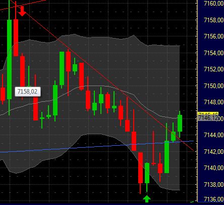 Quo Vadis Dax 2011 - All Time High? 375797
