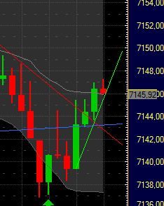 Quo Vadis Dax 2011 - All Time High? 375798