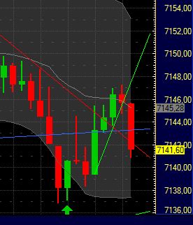 Quo Vadis Dax 2011 - All Time High? 375799