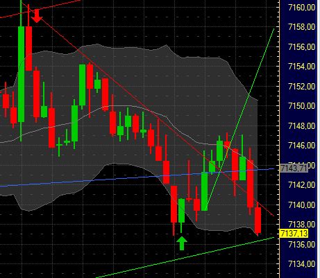 Quo Vadis Dax 2011 - All Time High? 375802