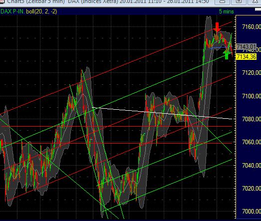 Quo Vadis Dax 2011 - All Time High? 375804