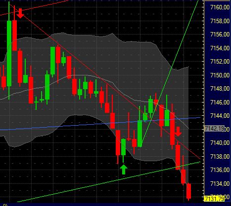 Quo Vadis Dax 2011 - All Time High? 375805