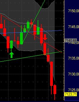Quo Vadis Dax 2011 - All Time High? 375807