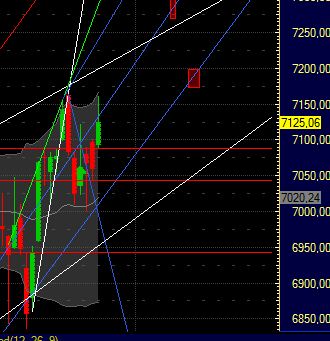 Quo Vadis Dax 2011 - All Time High? 375809