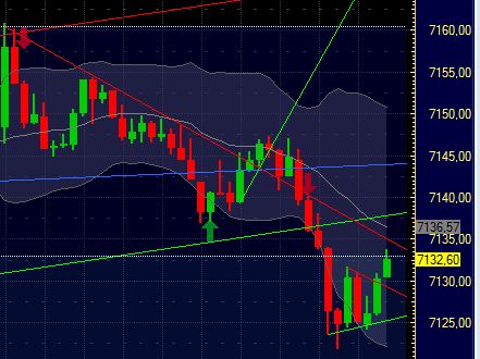 Quo Vadis Dax 2011 - All Time High? 375814