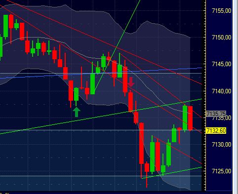 Quo Vadis Dax 2011 - All Time High? 375817